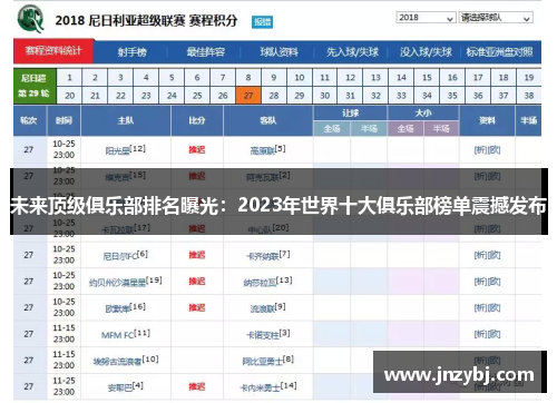 未来顶级俱乐部排名曝光：2023年世界十大俱乐部榜单震撼发布