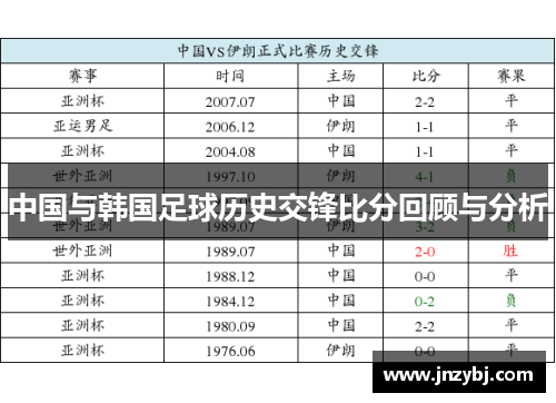 中国与韩国足球历史交锋比分回顾与分析